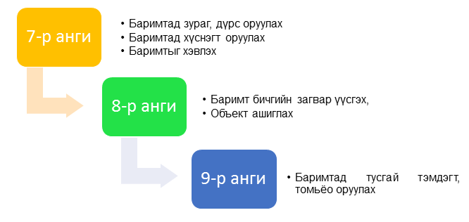 Мэдлээ | Цахим контент